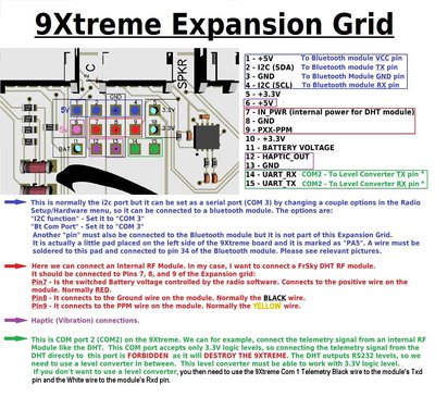 9Xtreme Expansion Grid Connections.