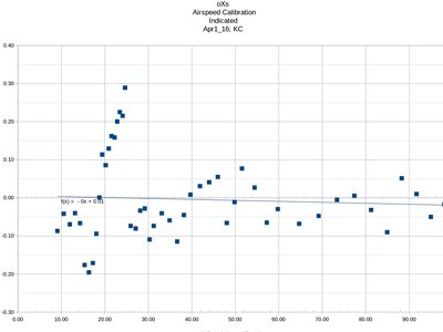 Indicated airspeed test, April1_16