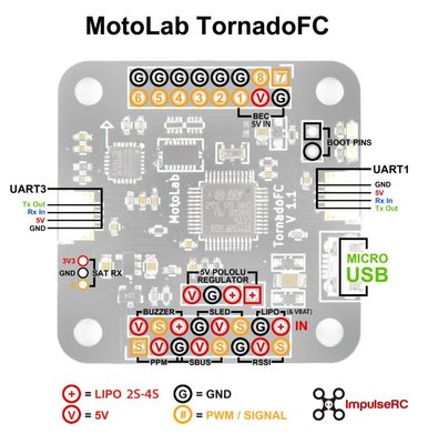 Tornado_V1p1_Pinout800x830.jpg