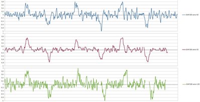 compare_Vsped_Sensitivity.JPG