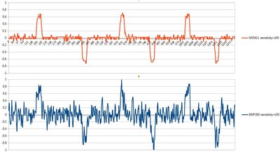 compare_BMP280_MS5611_sensitivity_100.JPG