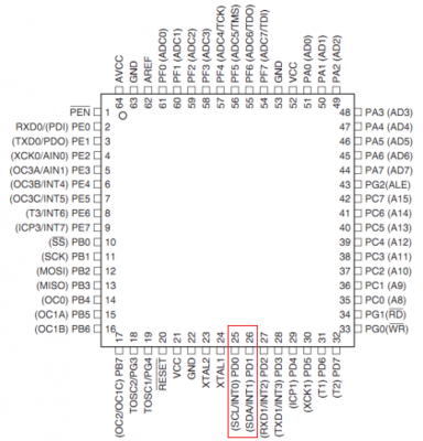 avr_atmega128_pinout.png