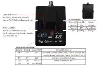 XJT Module Settings