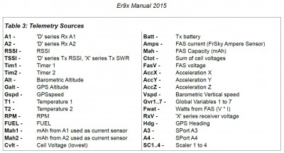 Telemetry Sources table from 2015