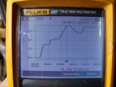 Voltage reading for each position