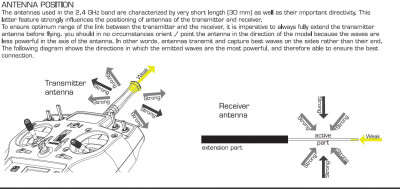 Antenna Position Makes Better Signal