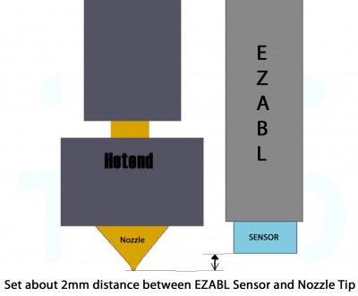 Distance between EZABL and Nozzle Tip can be less then  2mm