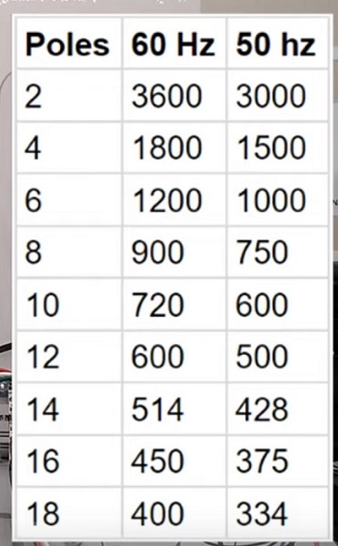 3 Phase is 6 pole motor CHART_a.jpg