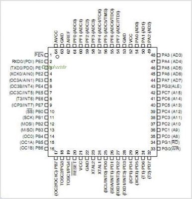 ATMEGA64-pinout.jpg