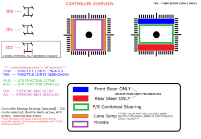 9XR Controller overview.png