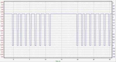 t9x trainer port output