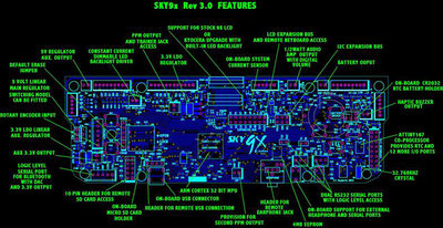 Sky9x Rev3 Replacement Board