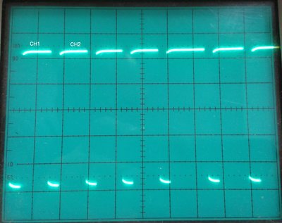 PPM after transistor inversion.