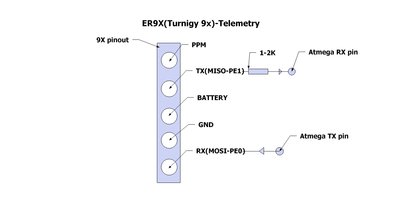 ER9x_telemetry.jpg