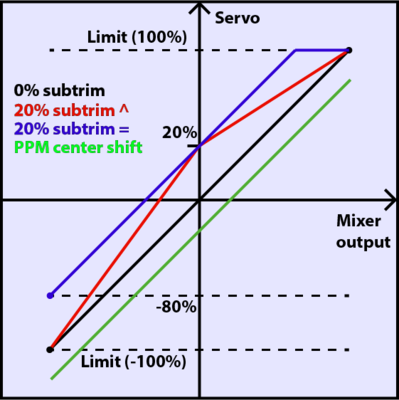 openTx_décalages_subtrim.png