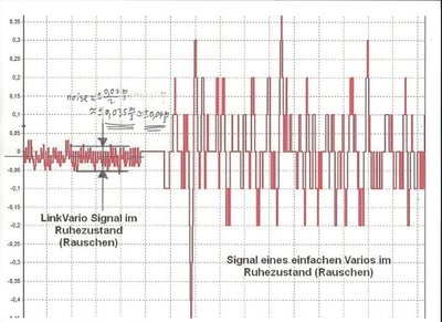 wstech_linkvario_noise_analysis.jpg