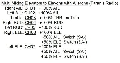 Multi Mixing Elevators to Elevons with Ailerons <br />with Switch