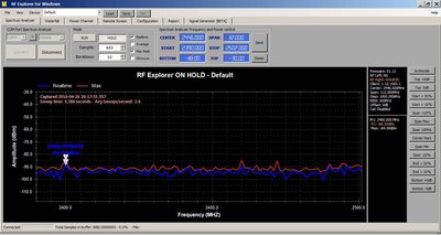 Spectrum Analyzer readings of 9x Module with NO Antenna.