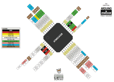 atmega328p-pinout.png