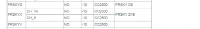 Multi-protocol CC2500 STM32.jpg