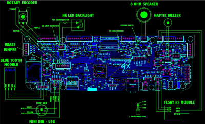 Sky9x rev B1 board