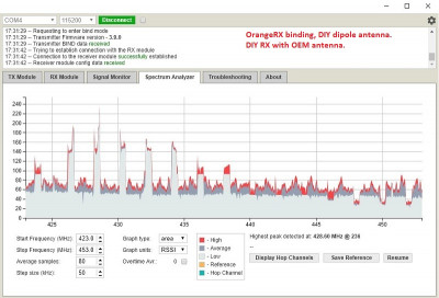 OrangeRX binding DIY dipole antenna.jpg