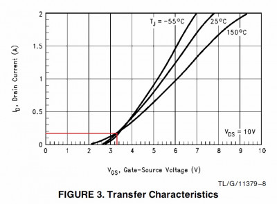 Mosfet Bs170 VGS at 3.3V.jpg