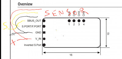 Using sbus