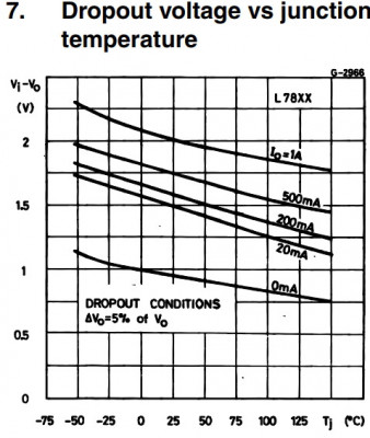 78xx Regulator dropout voltage.jpg