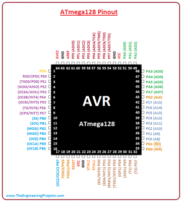 introduction-to-ATmega128 (1).png