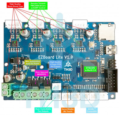 EZBoard Lite V1_0_2.jpg