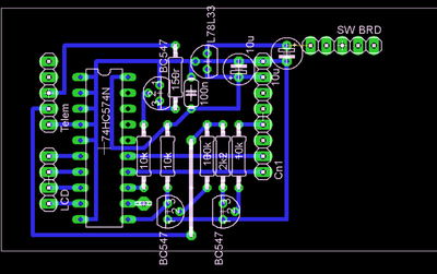 layout