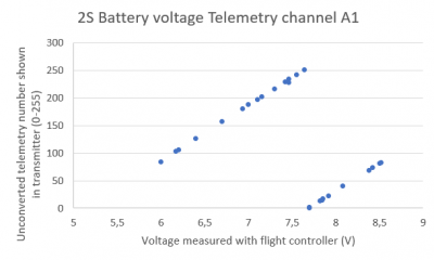 telemetry 2S voltage as unconverted telemetry number
