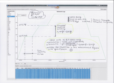 SDP32_ASpd_Resolution_measurement.png