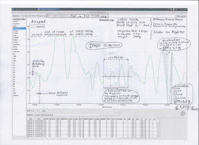 F3J311_X-2020-05-12-Session1.csv_ASpd_um_Zeit175300_Analyse_300dpi_landscape.jpg