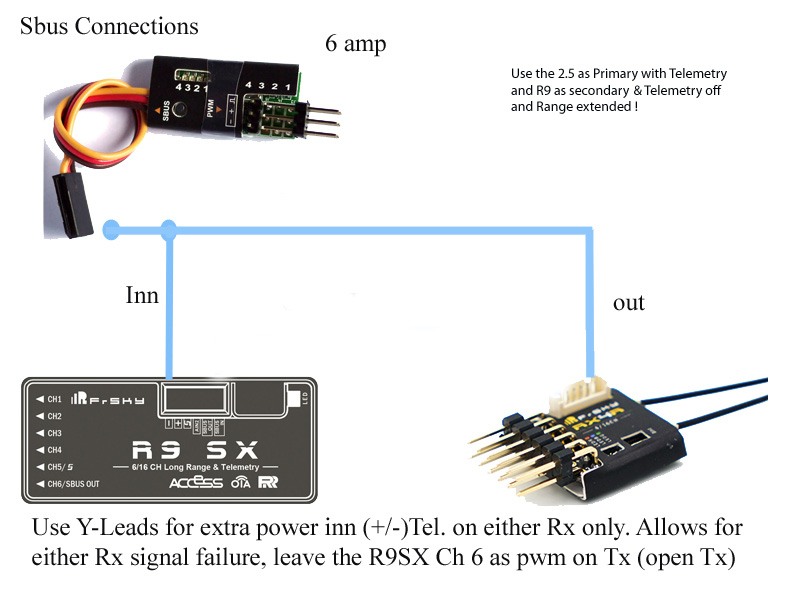 Hi, Please Ignore the earlier image with In and Out Incorrect. The single connection is correct for custom Failsafe to work correctly.