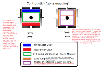 X9 contol Map.png