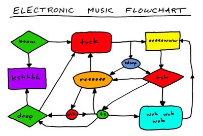 electronic-music-flowchart.jpg