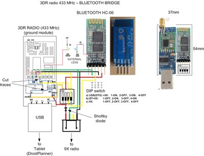 3DR Radio to Bluetooth Bridge