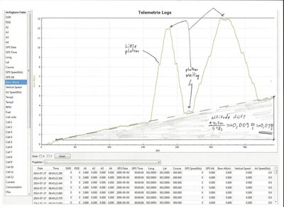 openXsensor-2014-07-27_altitude_analysis.jpg