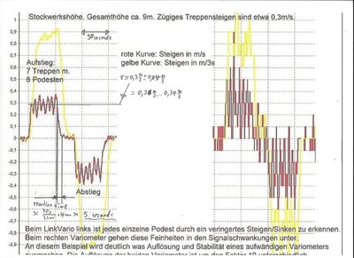 wstech_linkvario_verticalspeed_analysis.jpg